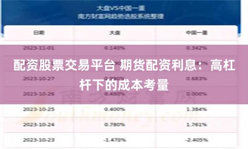 配资股票交易平台 期货配资利息：高杠杆下的成本考量