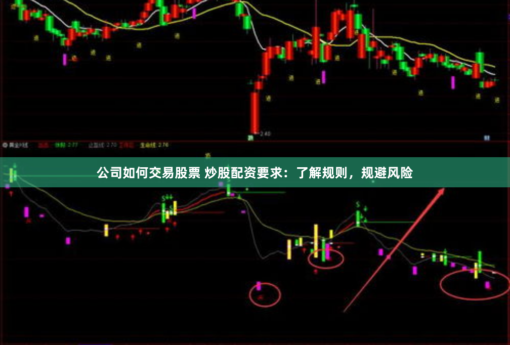 公司如何交易股票 炒股配资要求：了解规则，规避风险