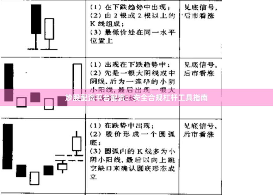 炒股配资平台配资：安全合规杠杆工具指南