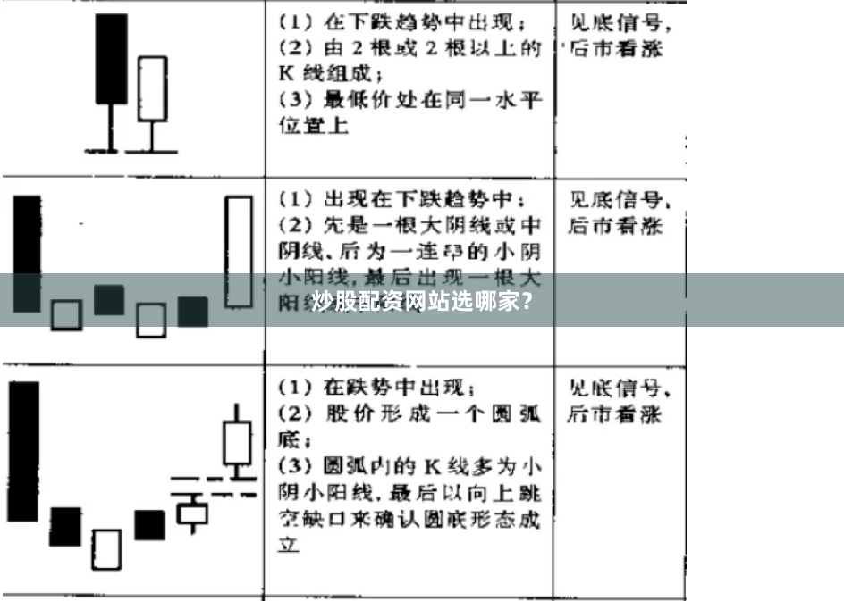 炒股配资网站选哪家？